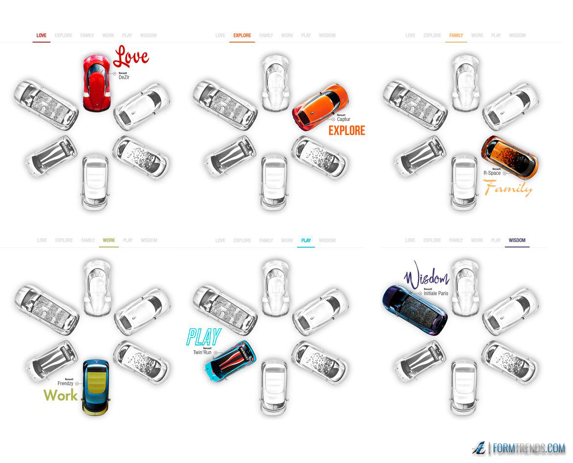 Renault Design Lifecycle (2013)