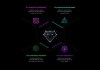 McKinsey Business Value of Design