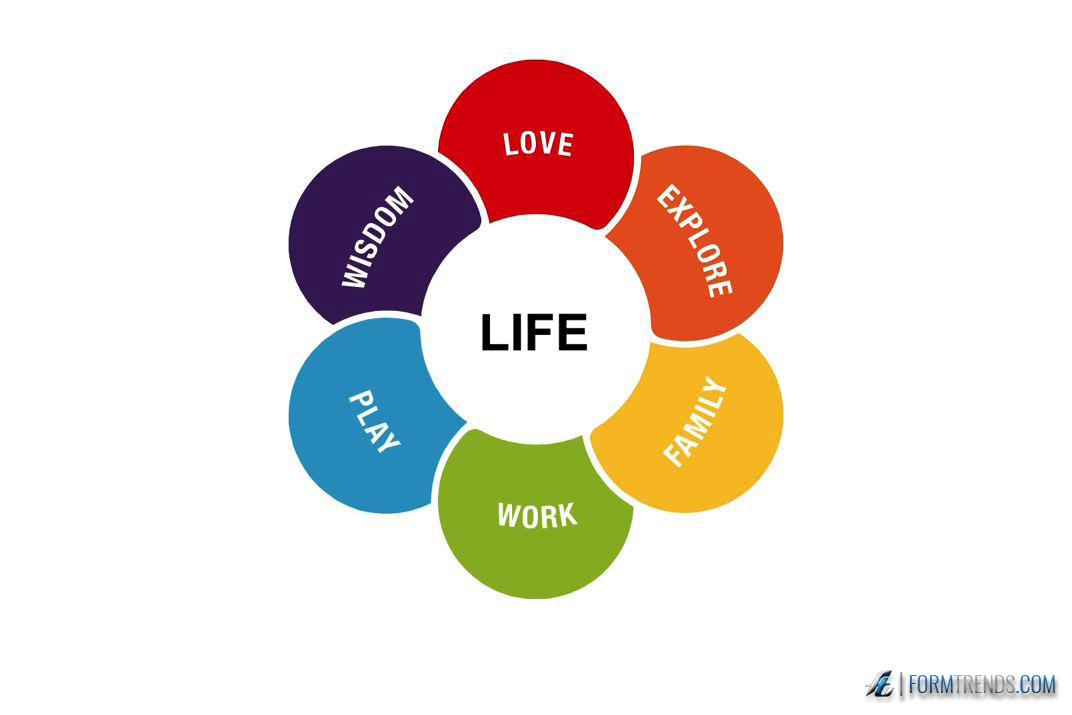 Renault Design Lifecycle